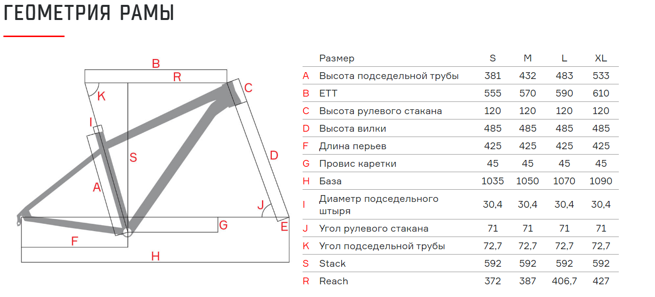 Cube рама 19 на какой рост